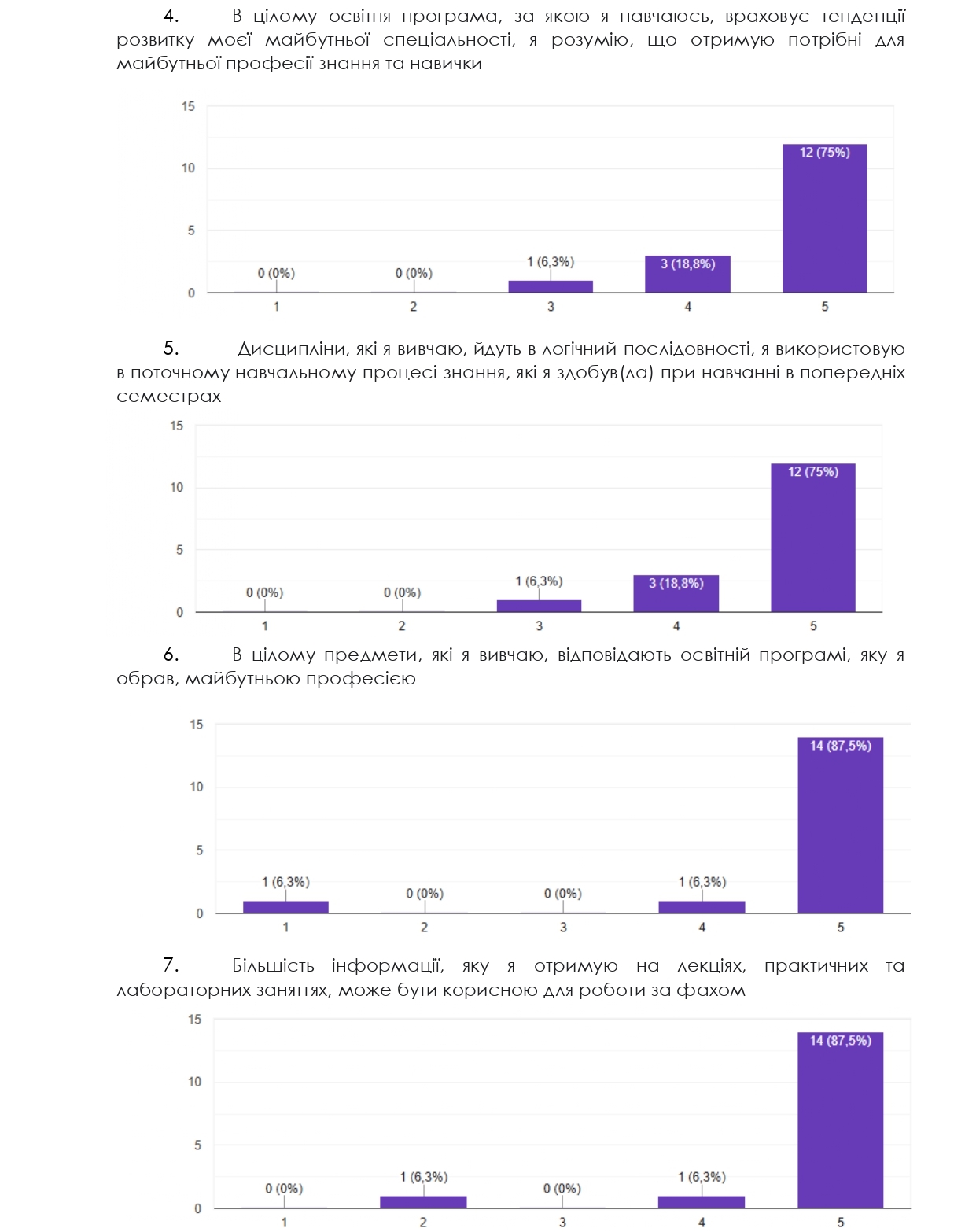 опитування
